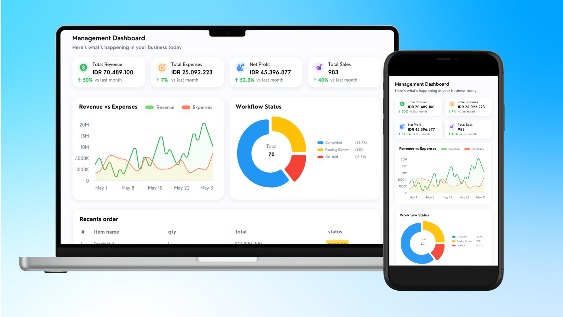 Mockup Management Dashboard