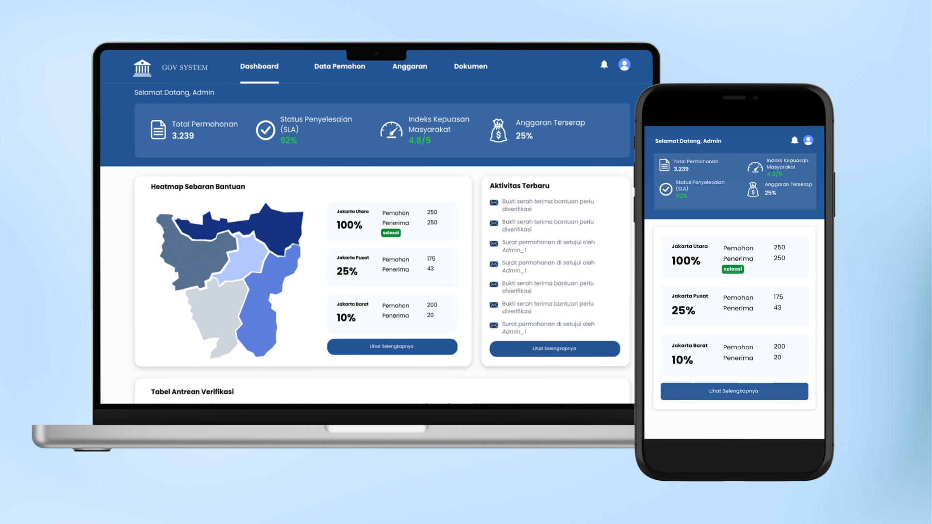 Mockup GOV System Integration